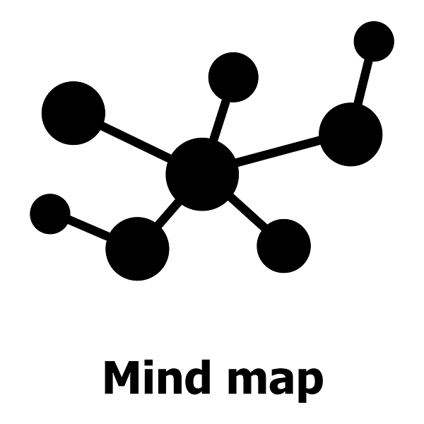 Mind map